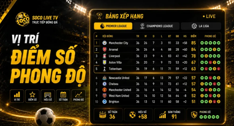 Bảng xếp hạng Socolive TV cho người xem bóng đá
